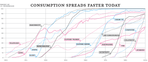 history-of-products.gif